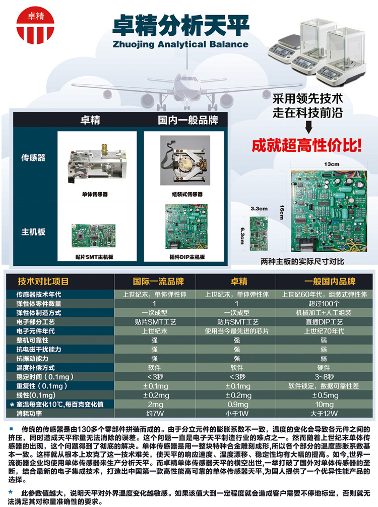 上海卓精电子科技有限公司精密天平BSM-5200.2