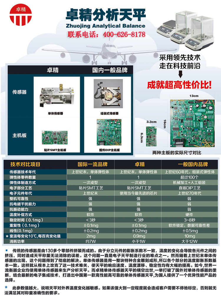 上海卓精分析天平BSM-220.4